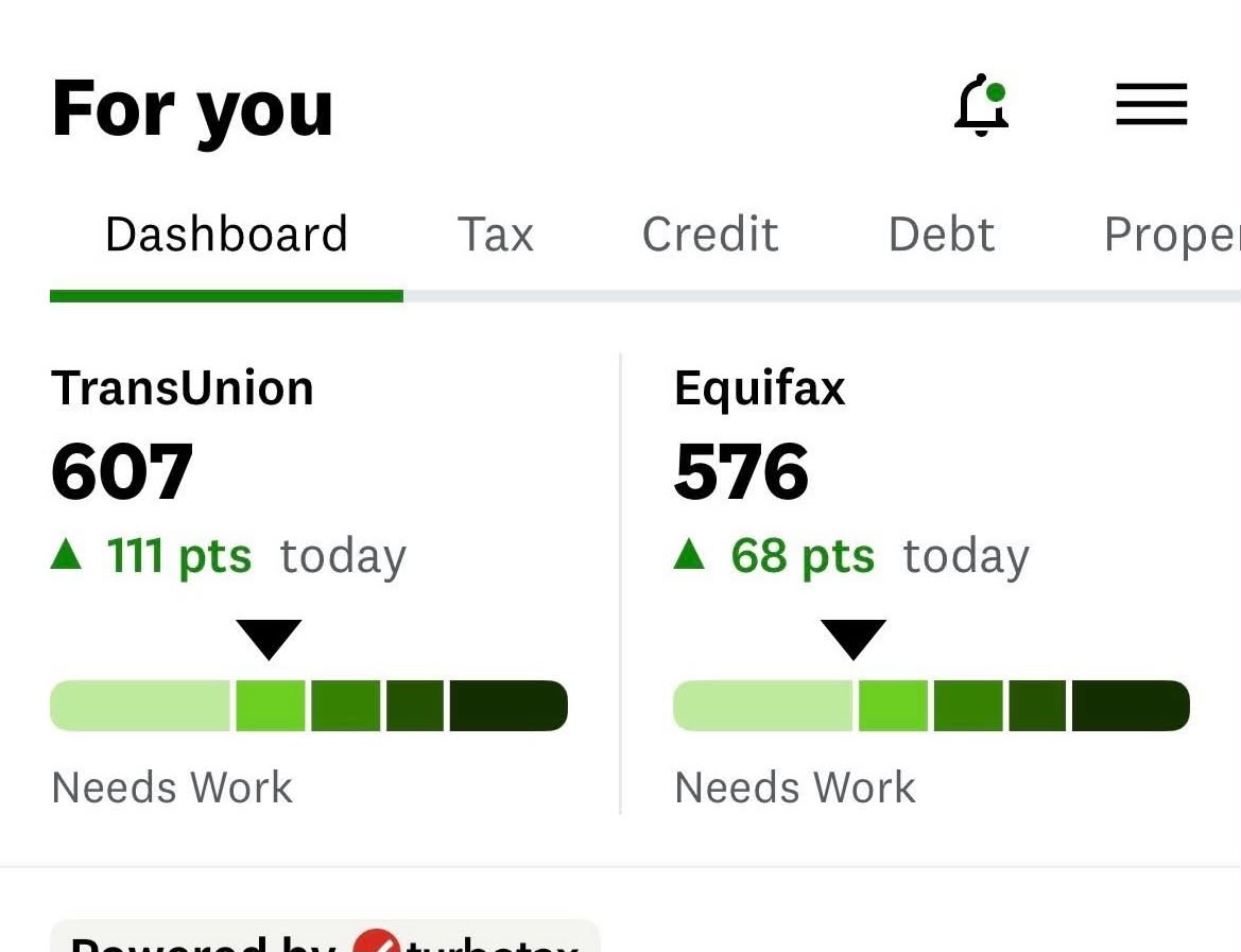 TransUnion up 111 points and Equifax up 68 points in one day
